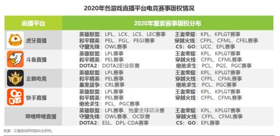 足球赛能在斗鱼直播吗？平台版权、观看指南与未来趋势解析